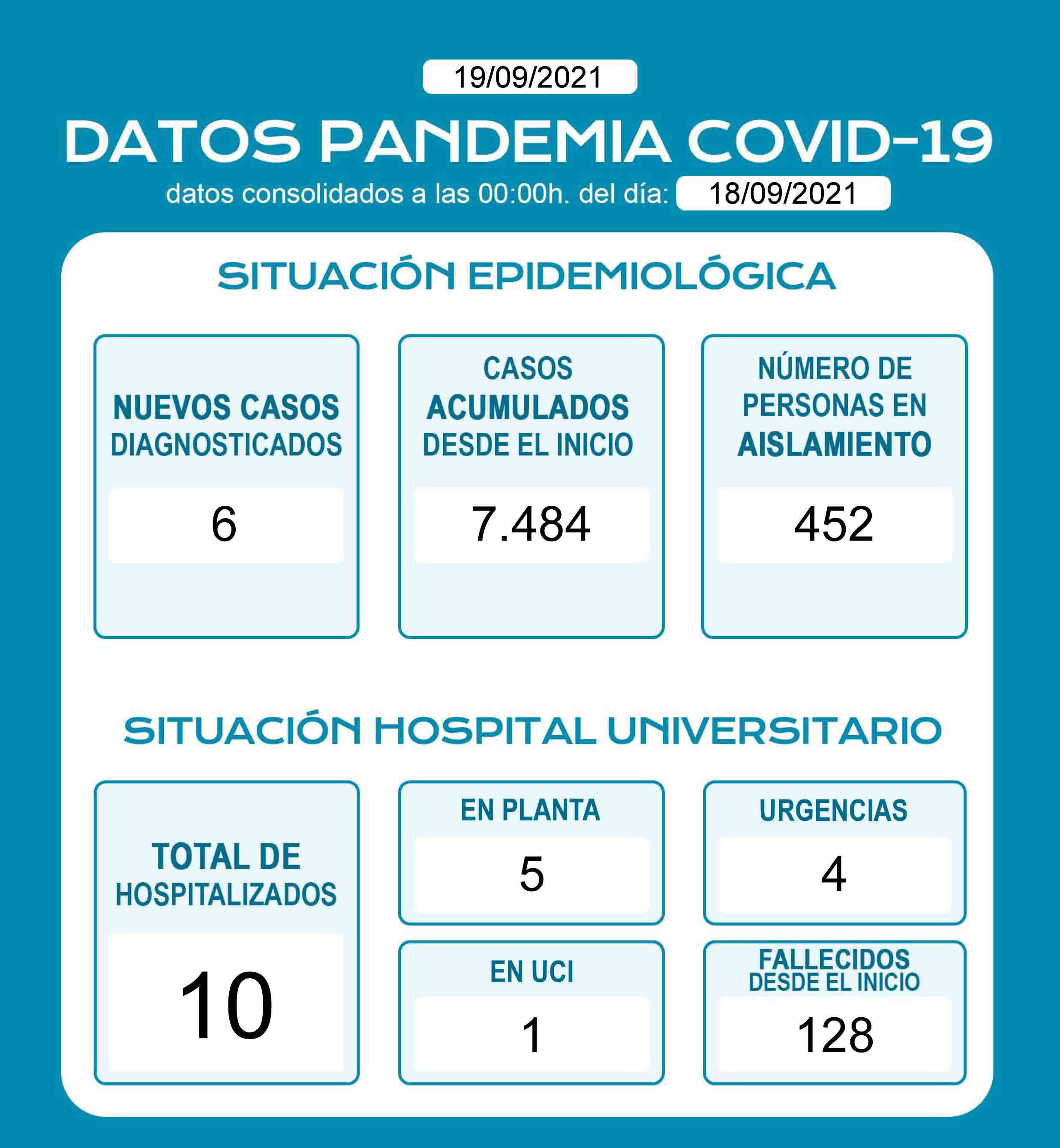 DatosDiariosCOVID-1.pdf