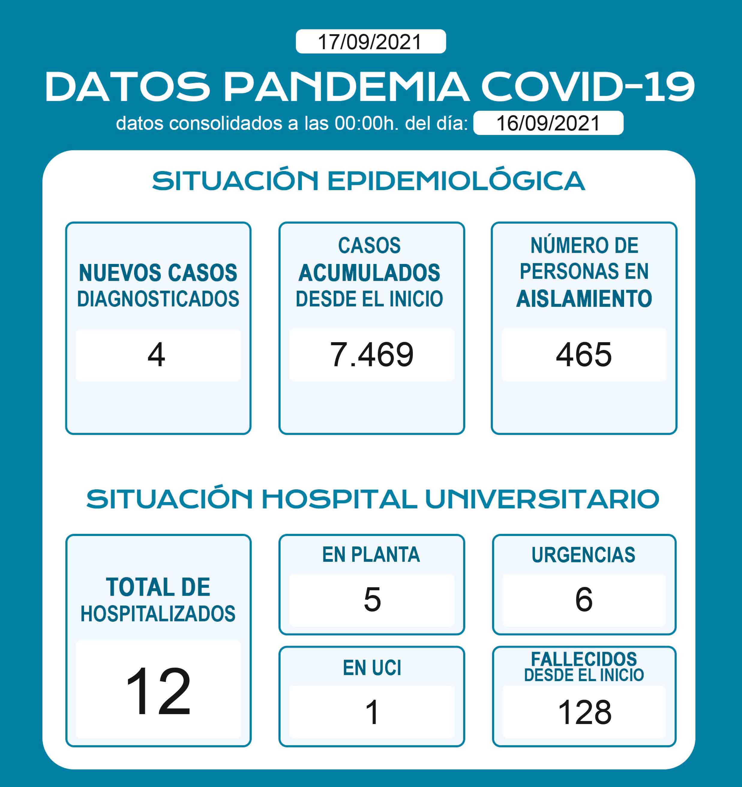 DatosDiariosCOVID.pdf