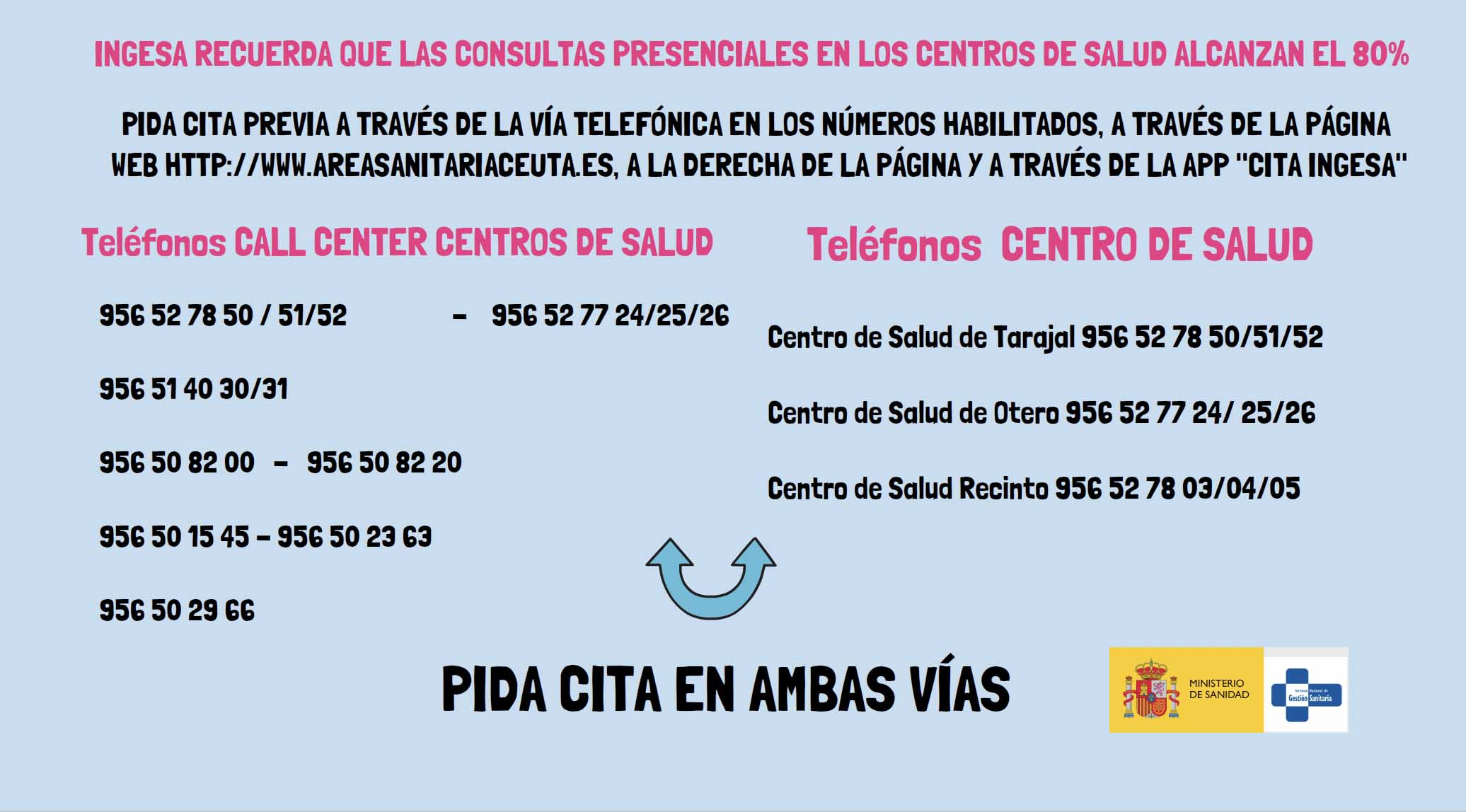 telefonos-cita-ingesa
