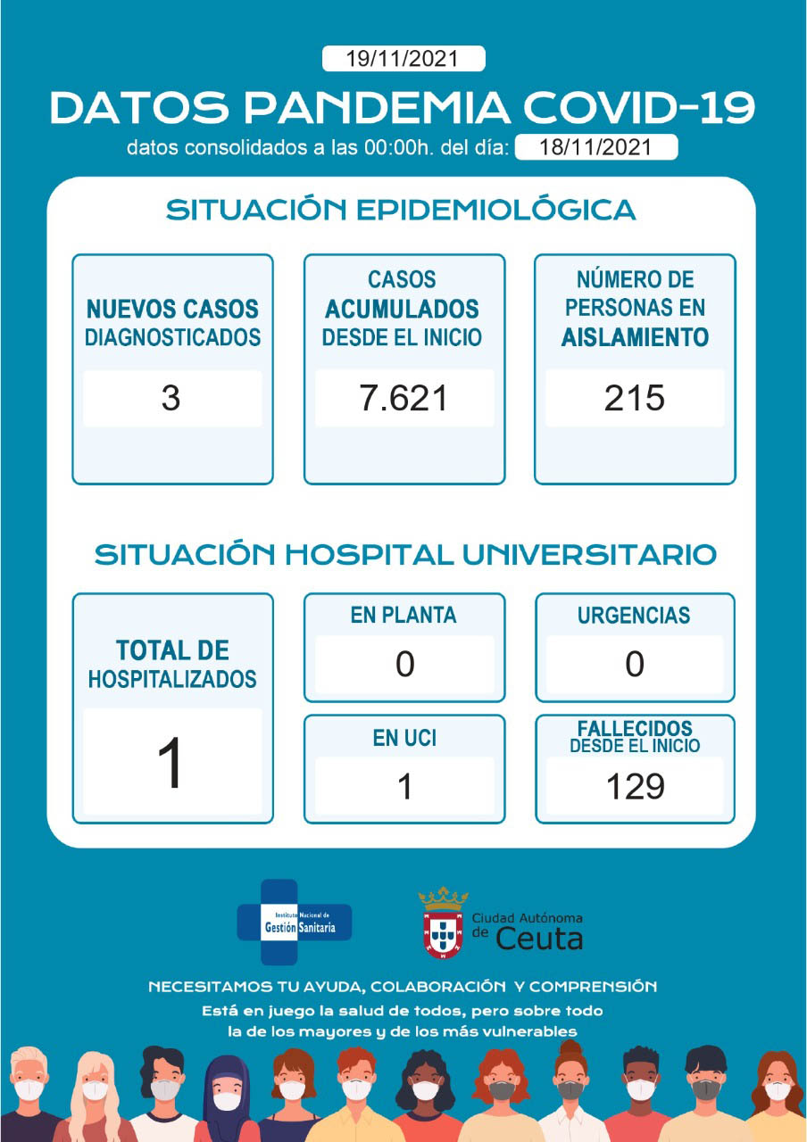 casos-coronavirus-191121