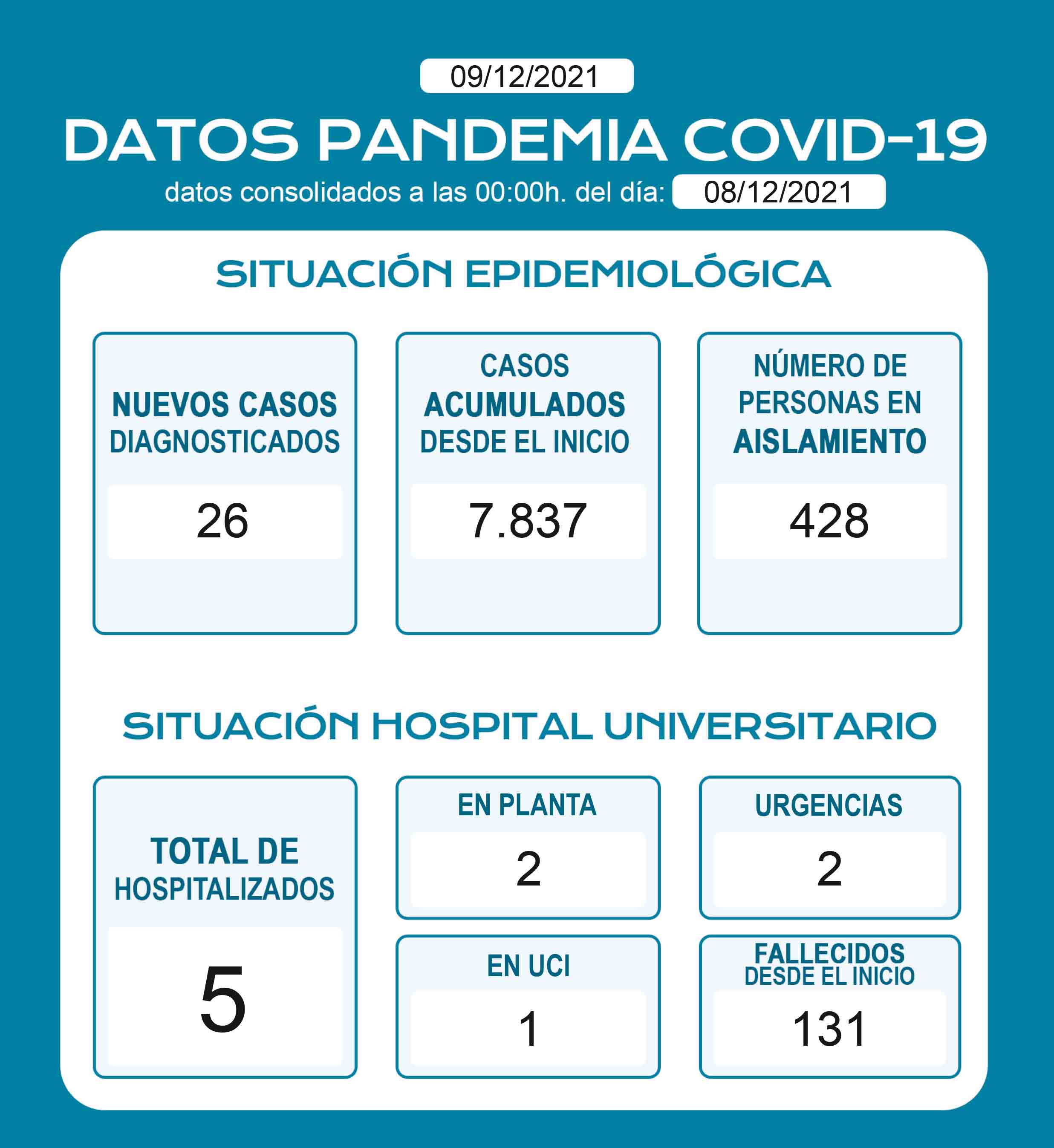 DatosDiariosCOVID.pdf