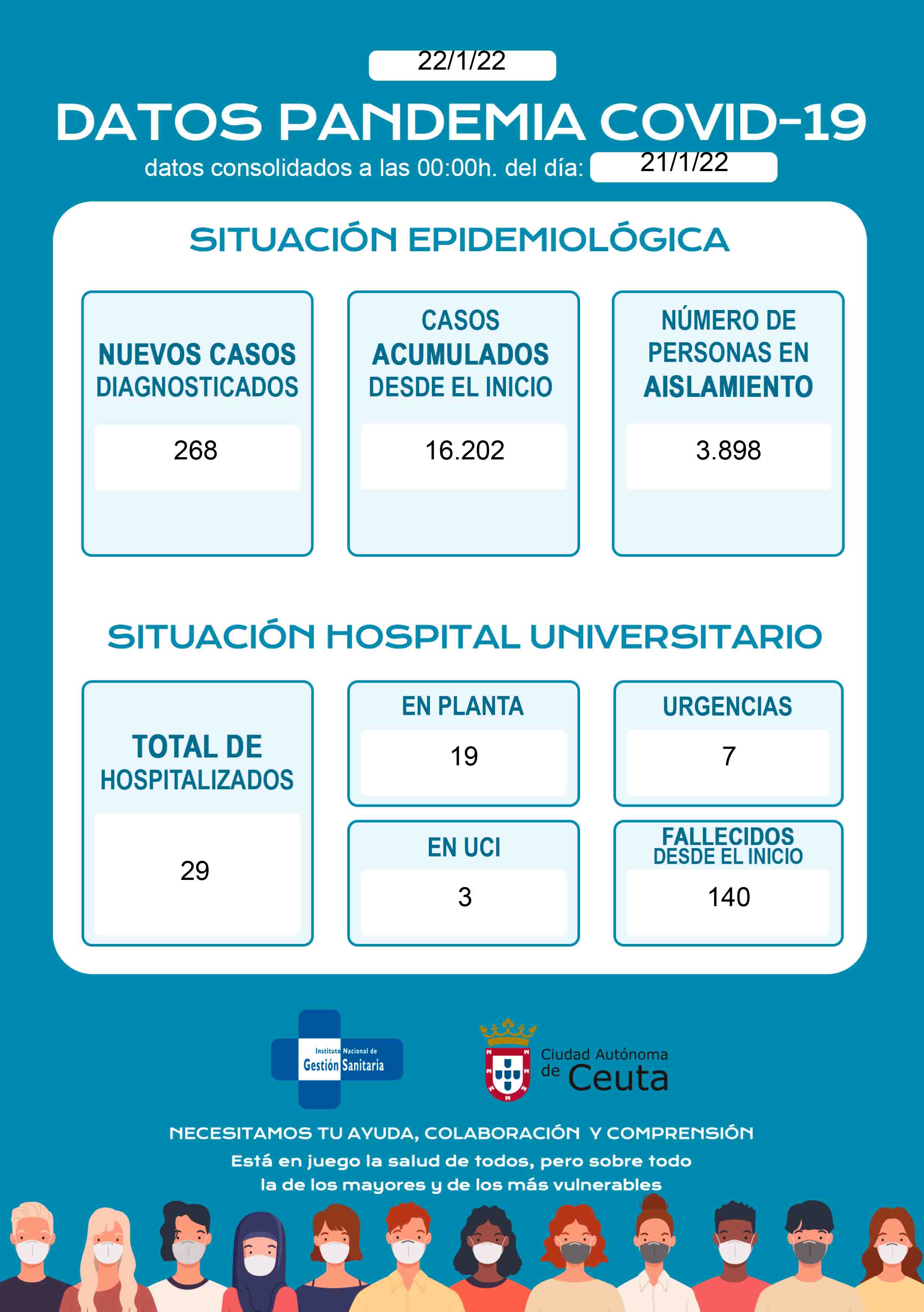 datos-covid