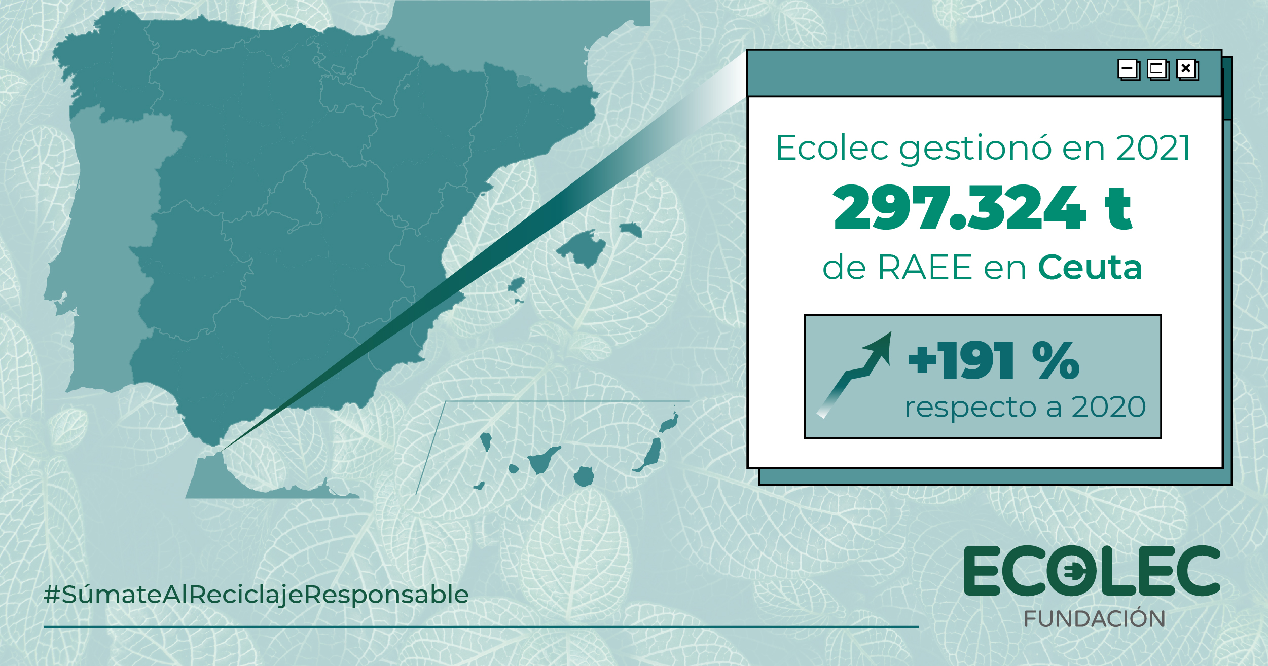 Gráfica balance recogida RAEE ceuta 2021