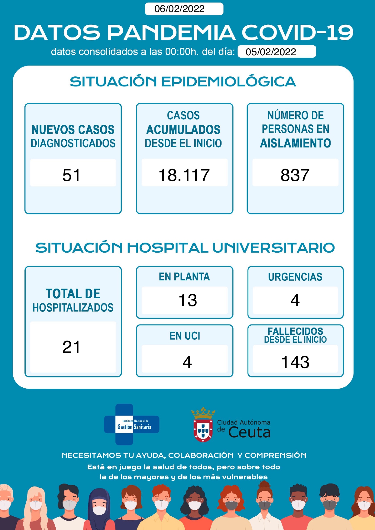 Parte COVID 6feb_page-0001