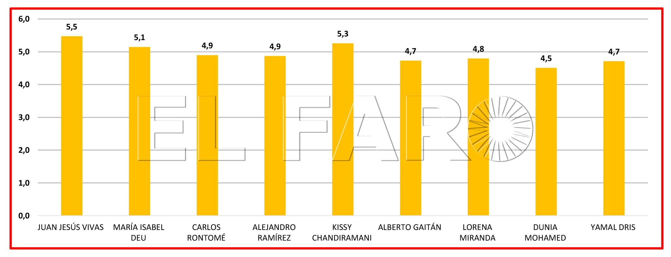 grafico-encuesta-gobierno