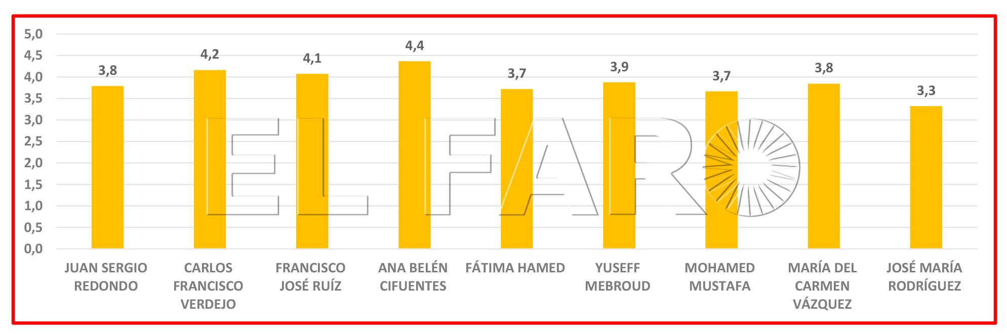 gráfico-encuesta-oposición