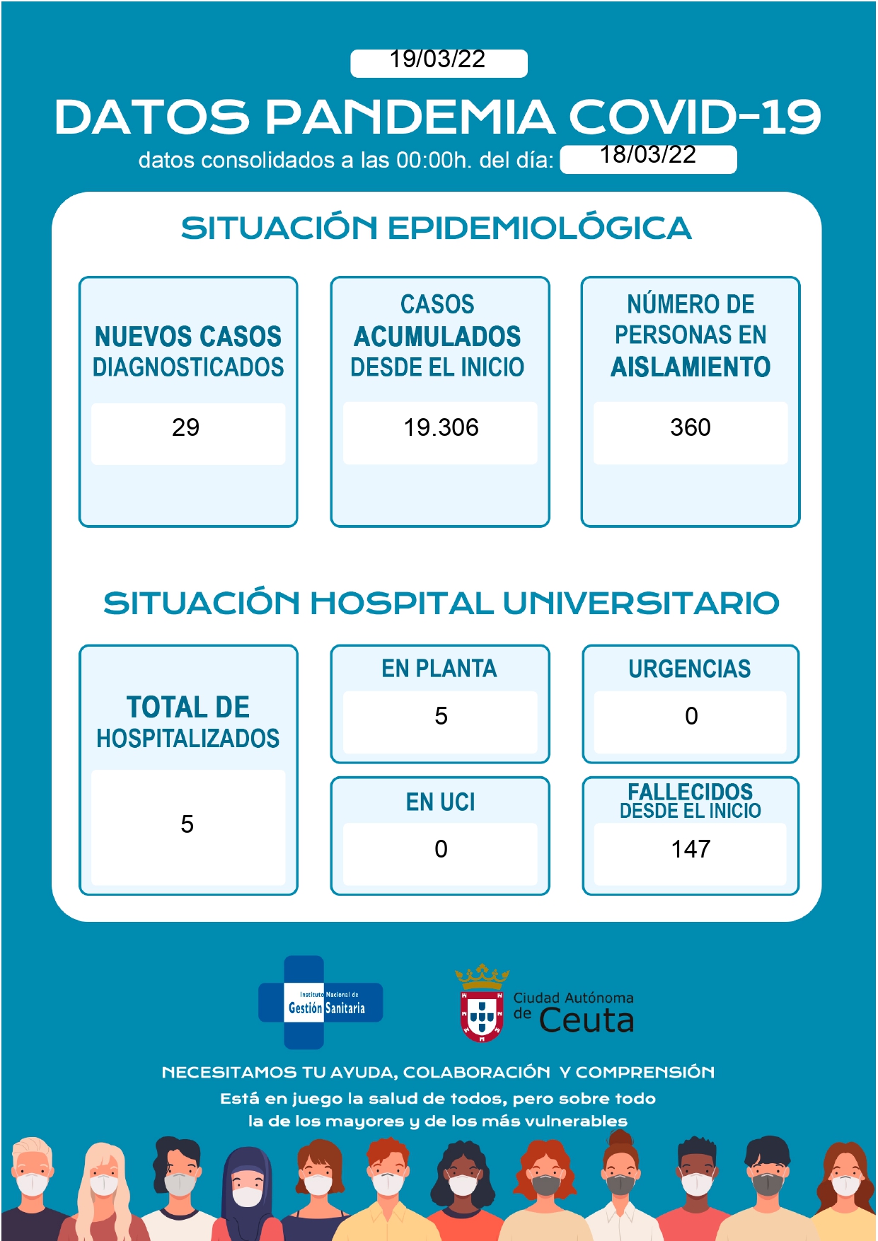 COVID_Ceuta_19_3_22_page-0001