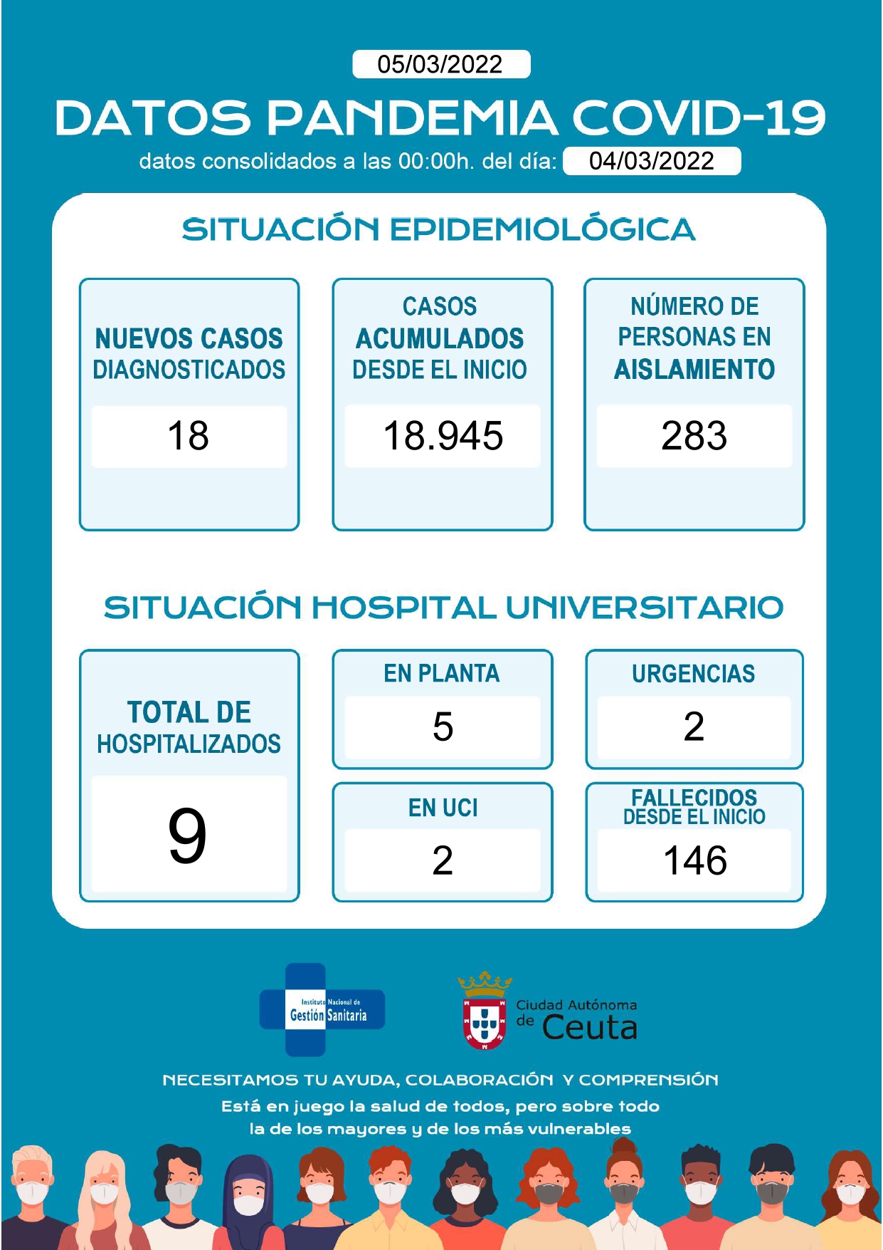 COVID_Ceuta_5_03_22_page-0001
