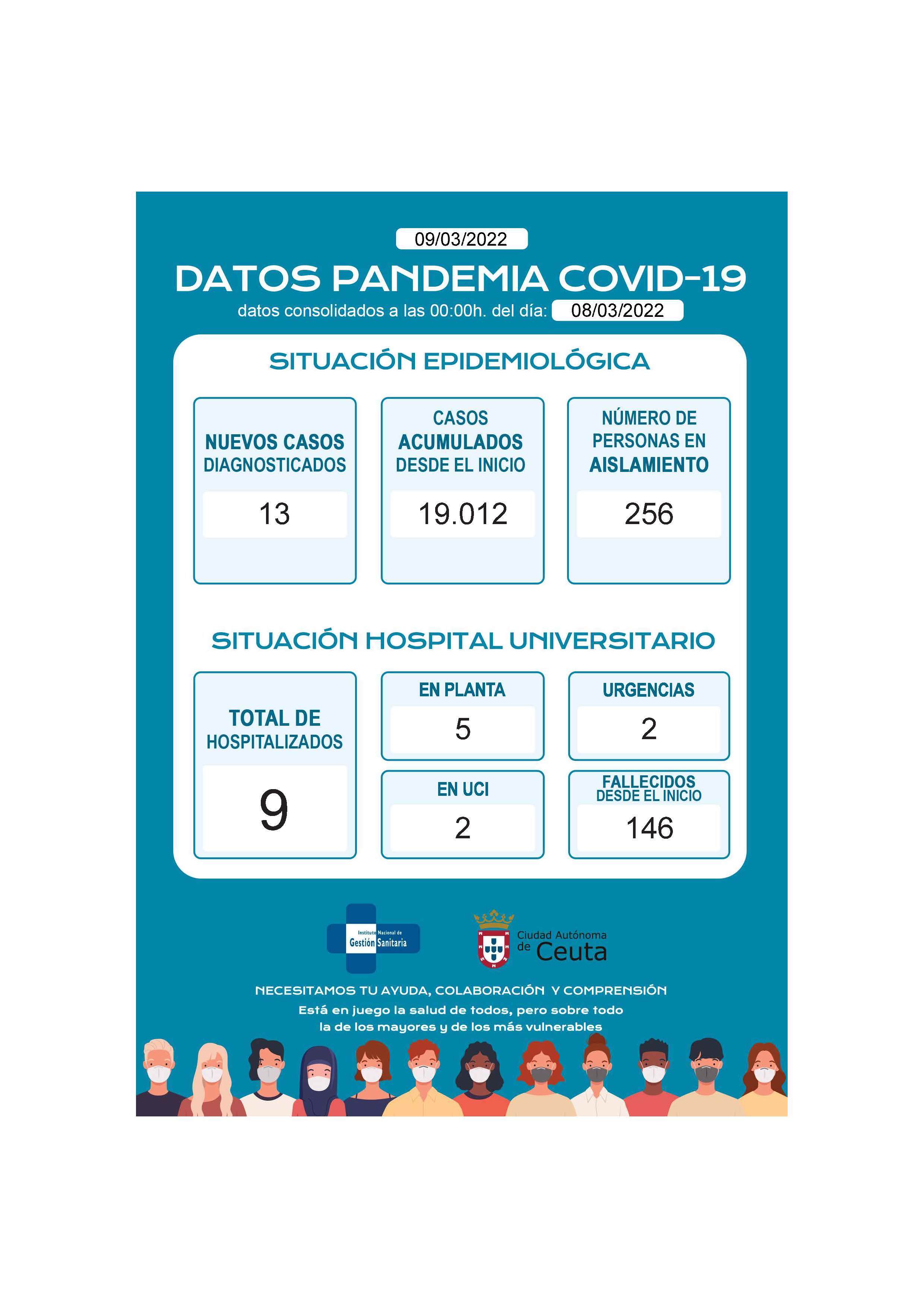 DatosDiariosCOVID