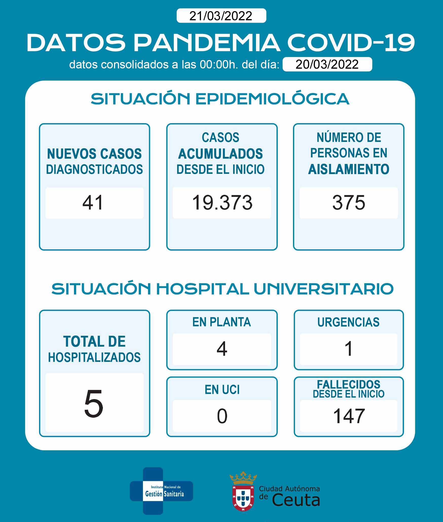 casos-covid-21-03-22