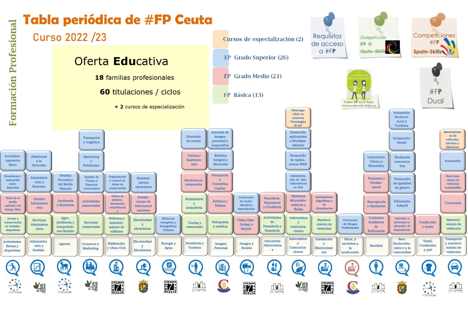 grados-fp-2022-2023