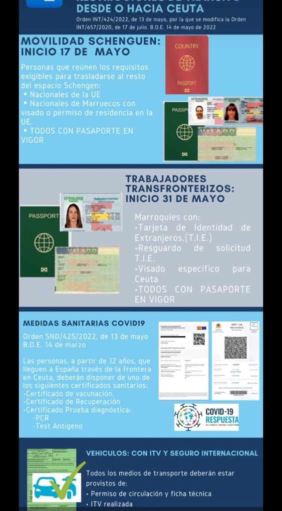 instrucciones