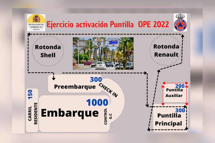 activacion-puntilla-ope