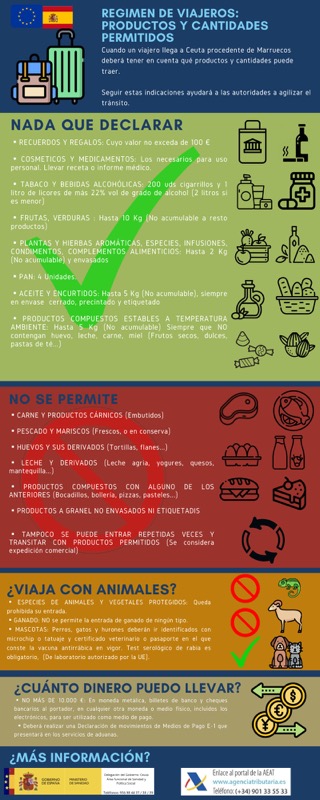 regimen-viajeros-productos-cantidades-permitidos-001