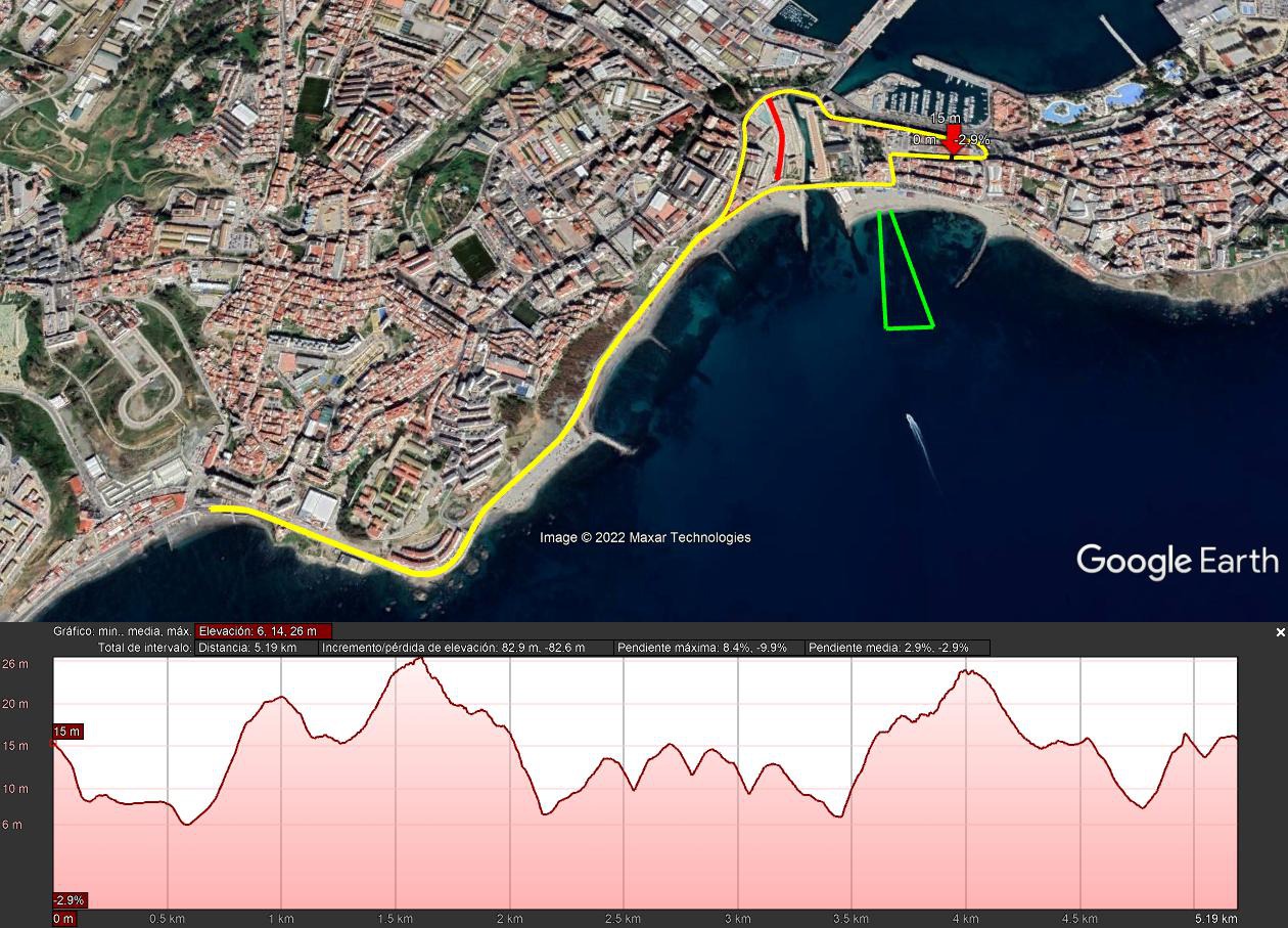 Triatlon Copa Europa
