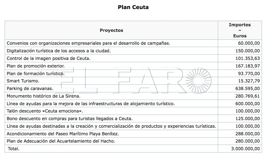 estrategia-resiliencia-turistica