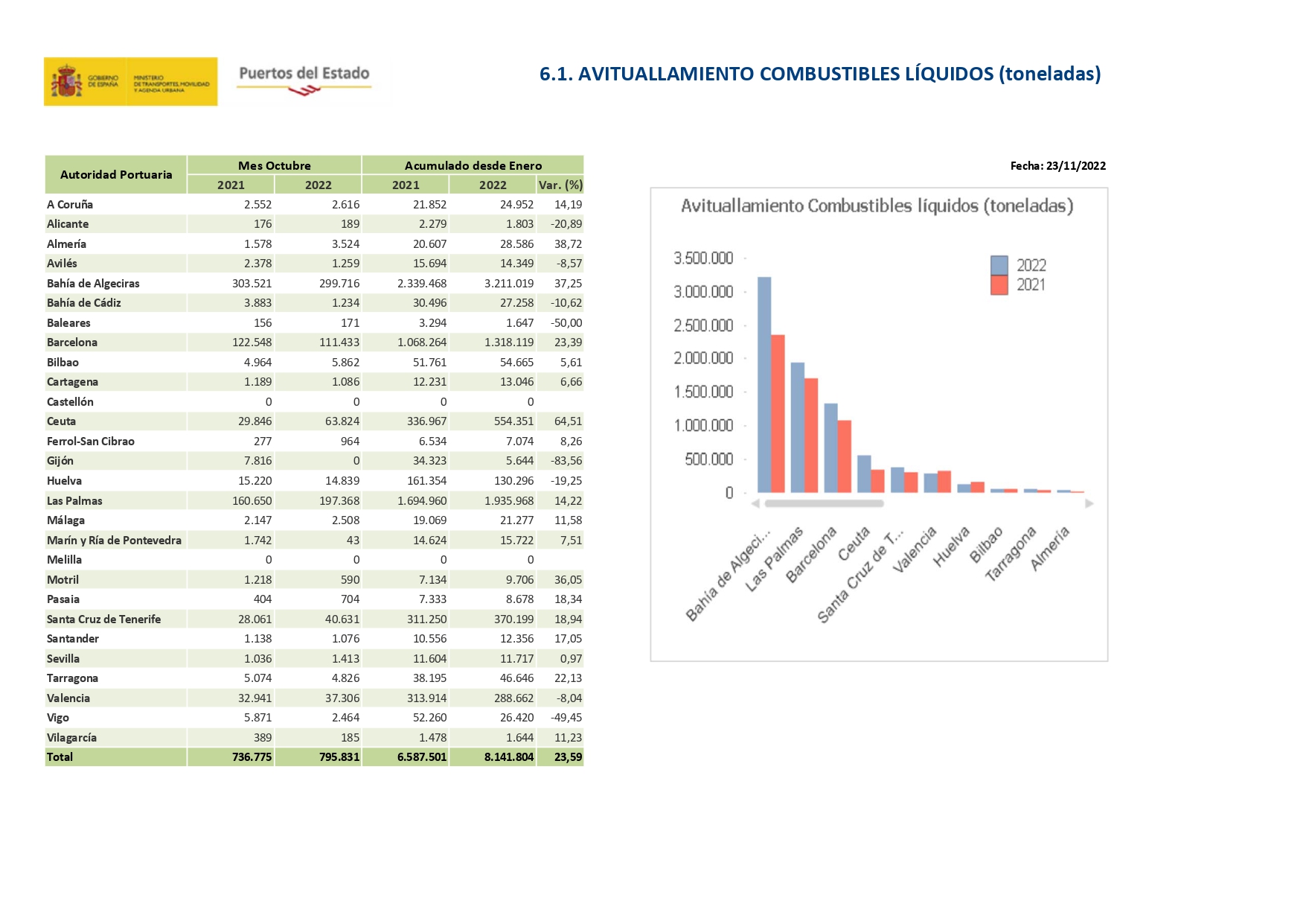 cuadro-resumen-avituallamiento-combustible