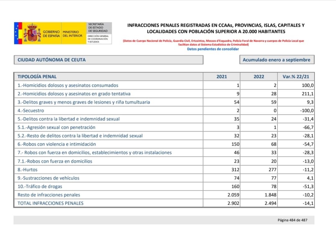 infracciones-penales-balance-criminalidad-diciembre-2022
