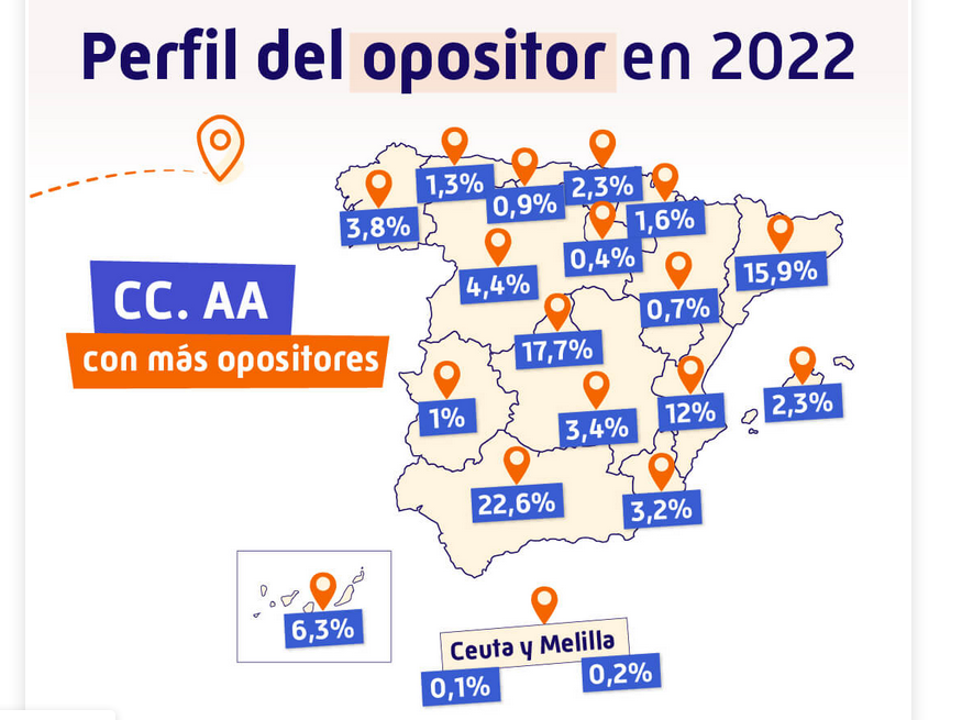 opositores-fuerzas-cuerpos-seguridad-estado-2022