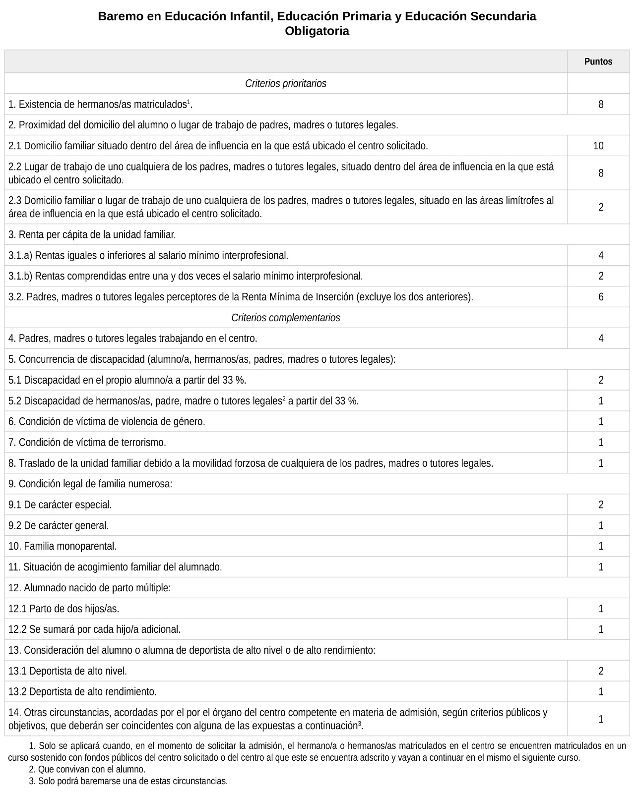 baremo-escolarizacion-boe
