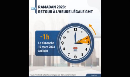 hora-marruecos-ramadan