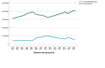 grafico-mercado-laboral