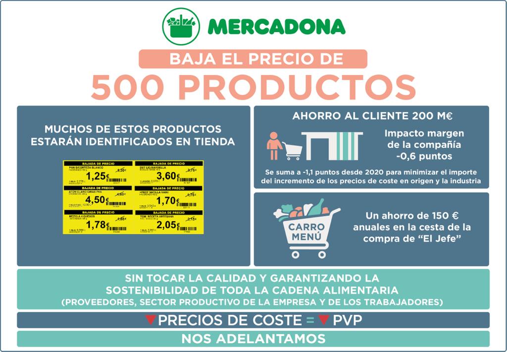 mercadona-bajada-precios-cesta-compra