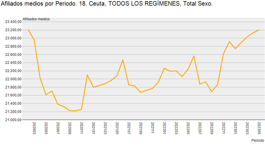 grafico-cotizantes-seguridad-social