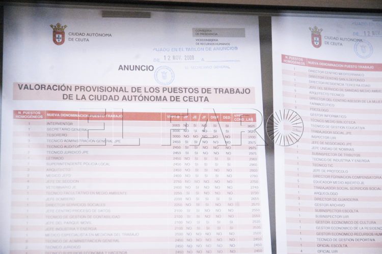 puestos-trabajo-ciudad-autonoma