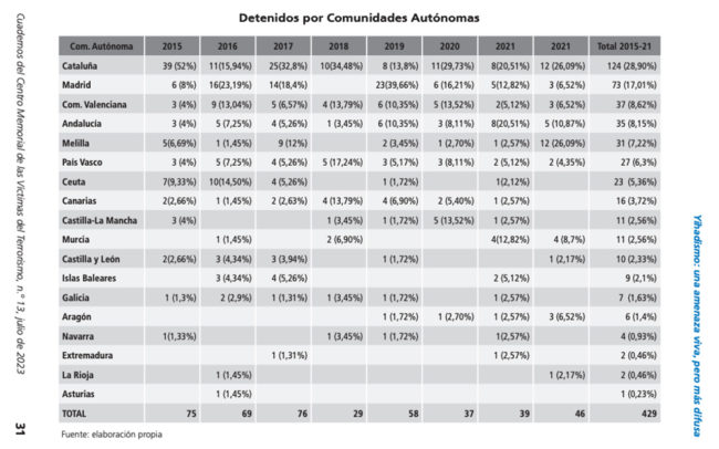 actividad-yihadista-autonomias