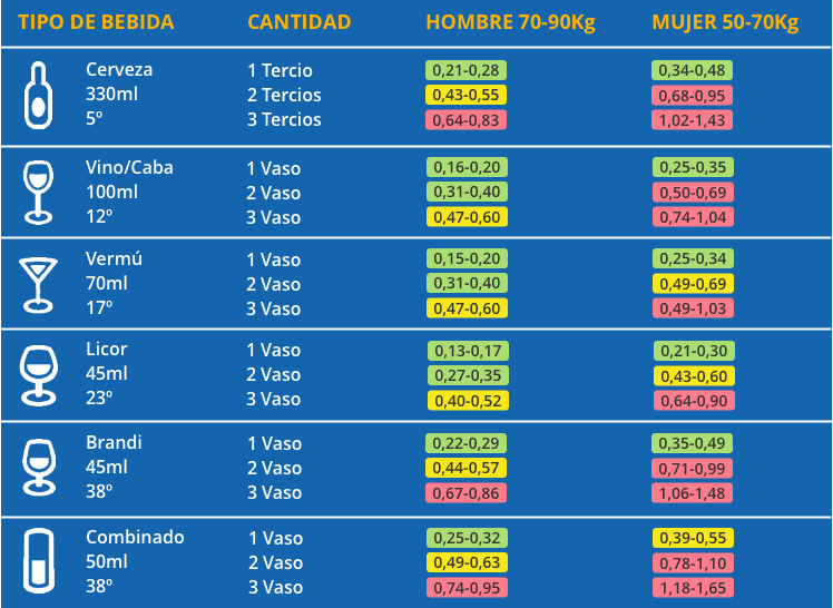 cervezas-vinos-puedo-tomar-sin-dar-positivo