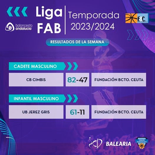 liga-club-fundacion-baloncesto-ceuta