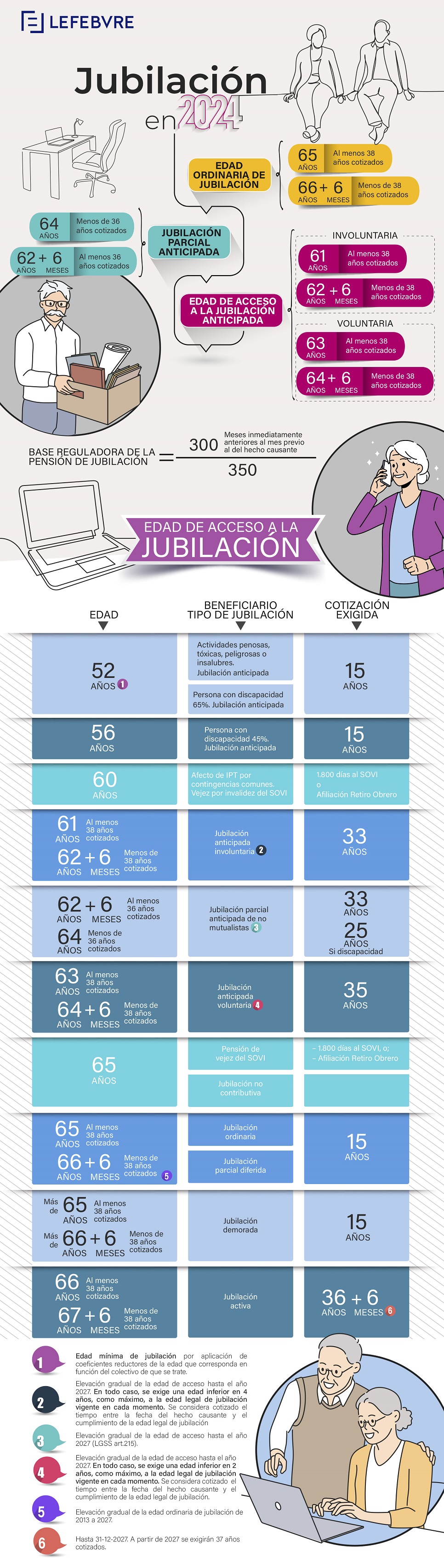 infografia-novedades-jubilacion-2024