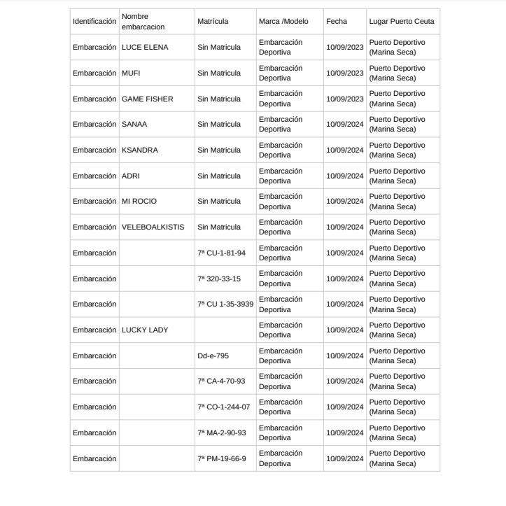 puerto-destruccion-embarcaciones-boe