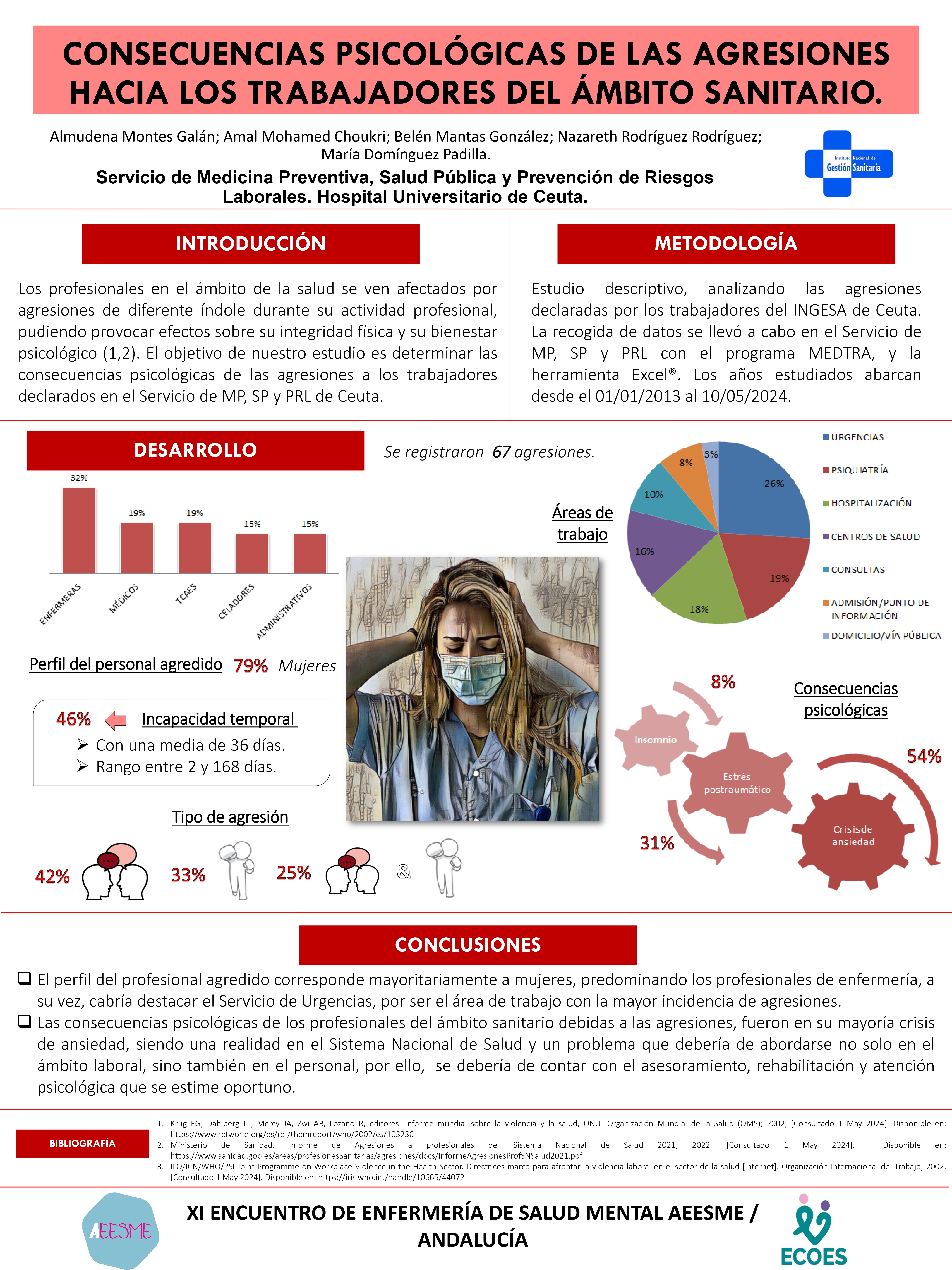poster-agresiones-sanitarios-ceuties-premio