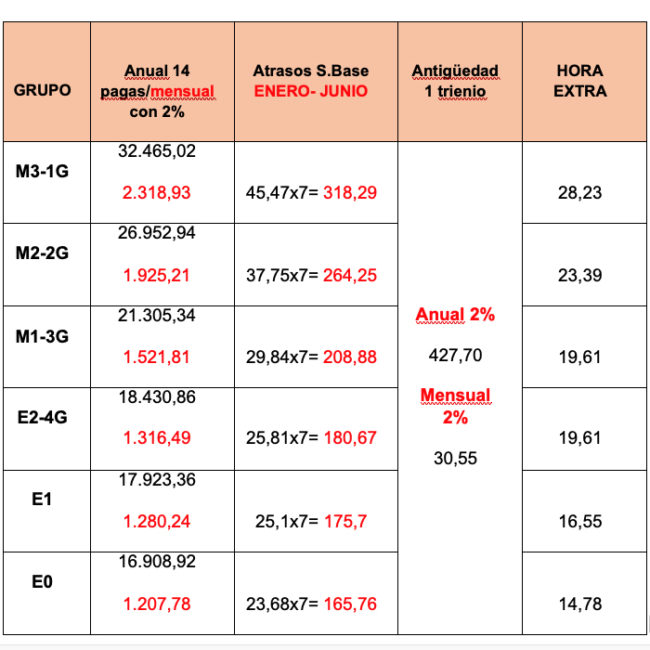 tabla-retribuciones-subida-salarial