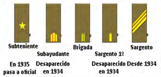 colaboracion-jesus-maria-guzman-villaverde-cuerpo-suboficiales-legionarios-4