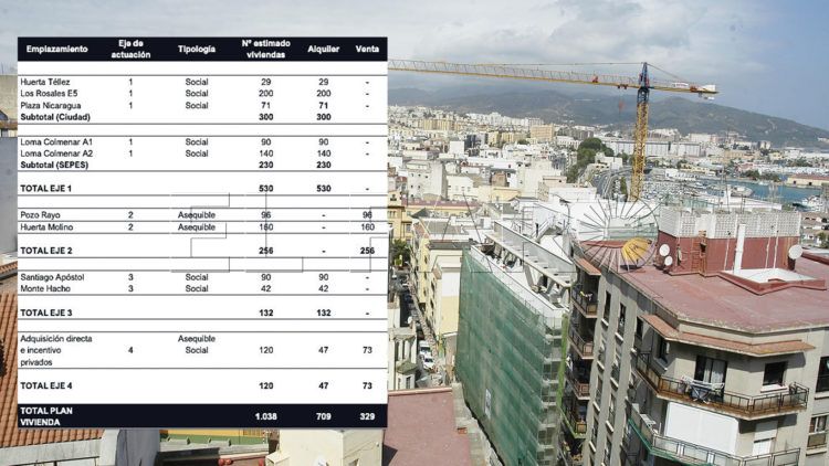 plan-vivienda-ceuta