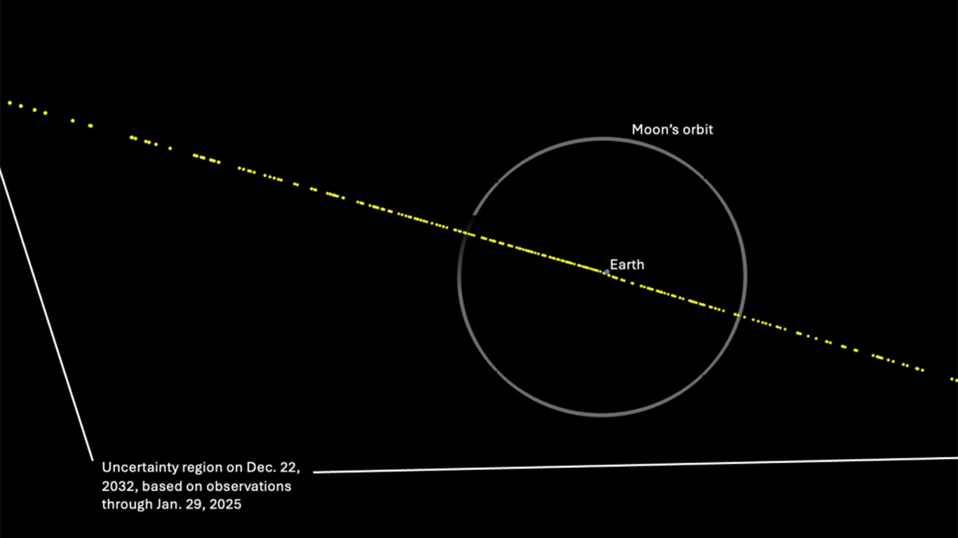 asteroide-2024-yr4