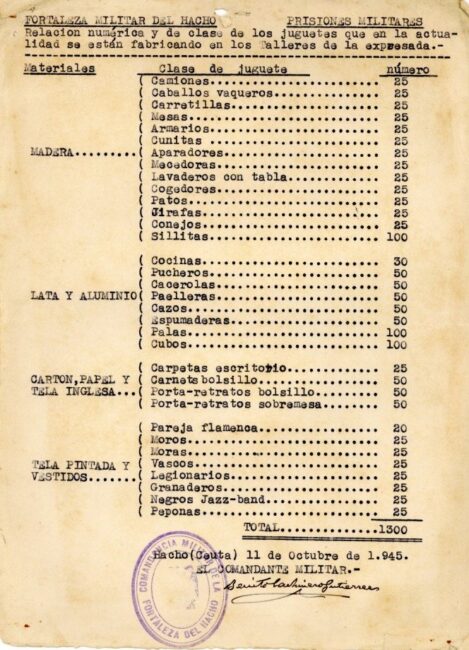 Producción de juguetes en Fortaleza del Hacho año 1945