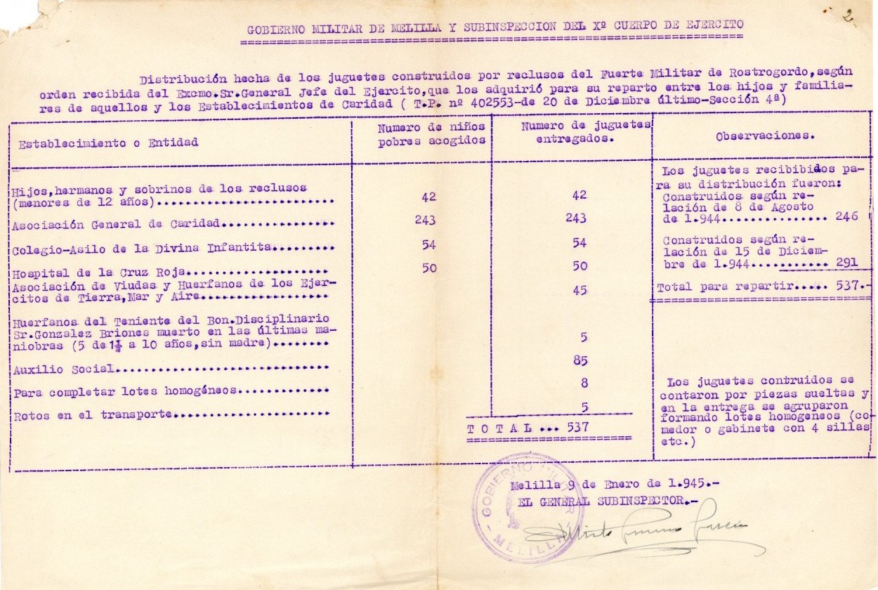 Producción de juguetes en Fuerte de Rostrogordo año 1944