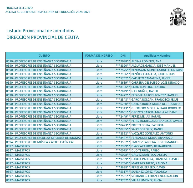 oposiciones-listados-provisionales-inspectores-educacion