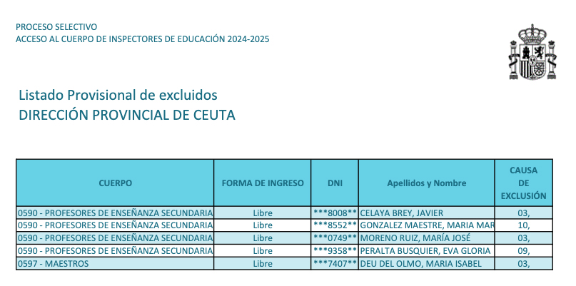 oposiciones-listados-provisionales-inspectores-educacion