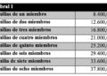 ayudas-estudio-conservatorio-musica-angel-garcia-ruiz