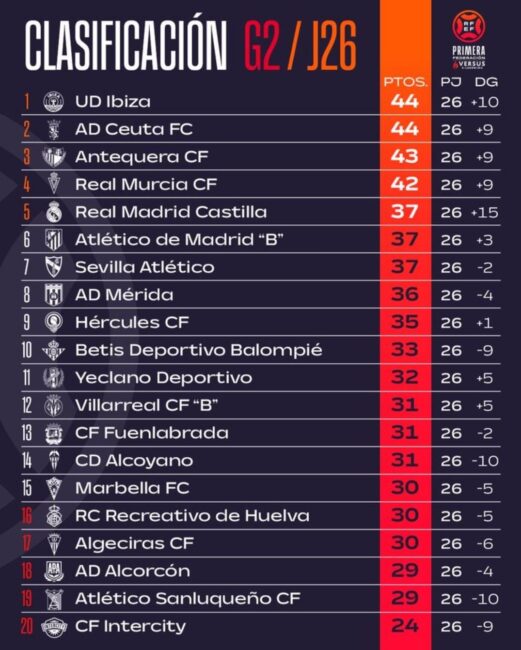 ceuta-colider-junto-ibiza-grupo-2-primera-rfef-futbol-002