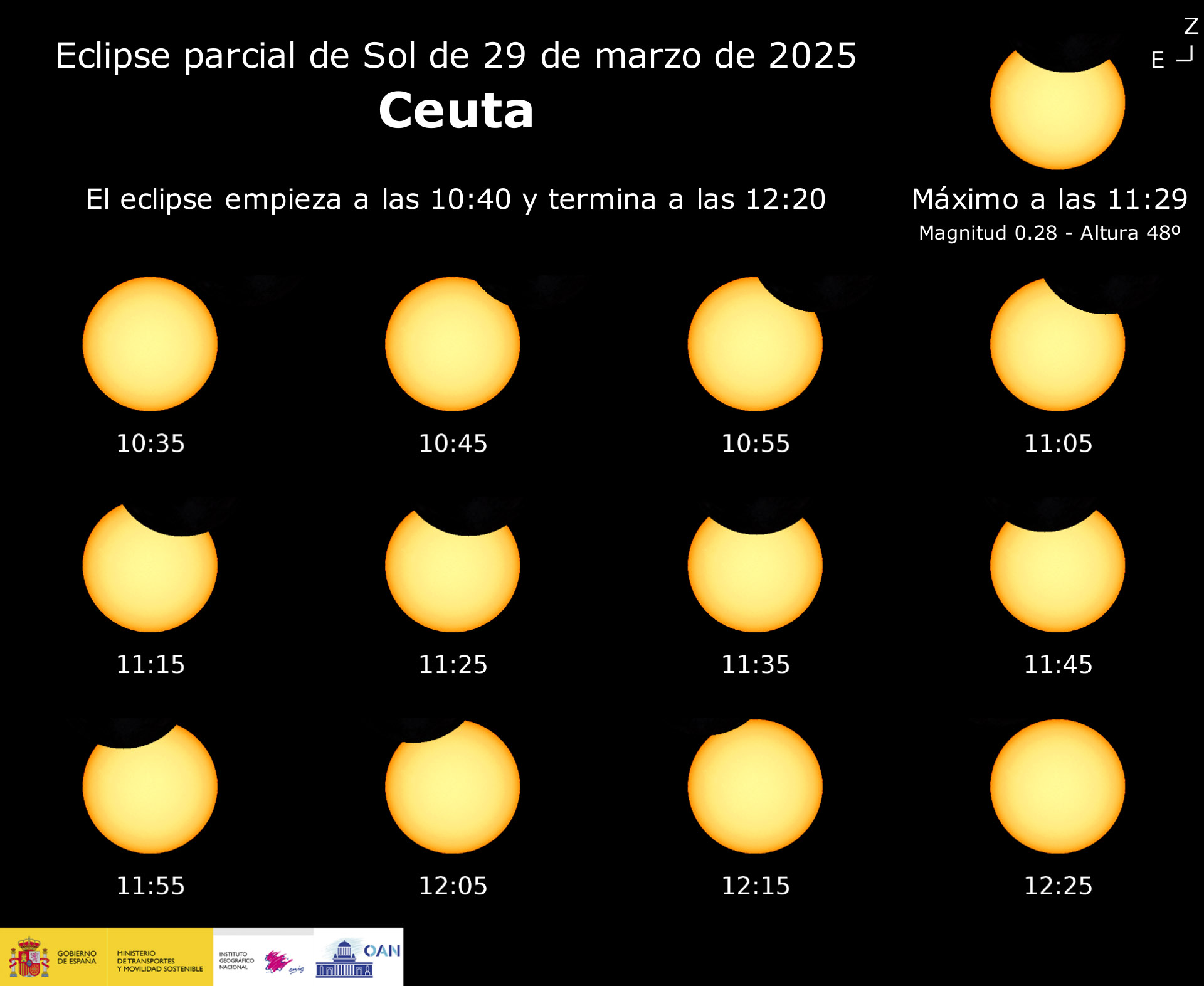 eclipse-solar-marzo-2025-ceuta
