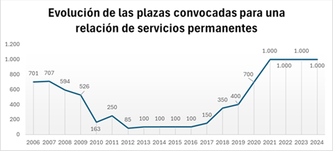 nuevas-plantillas-militares-atme-2