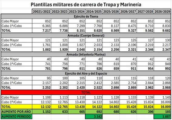 nuevas-plantillas-militares-atme-3