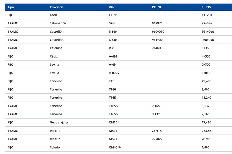 nuevos-radares-dgt-rutas