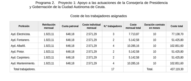 salarios-plan-empleo-2025-resolucion-boe-1